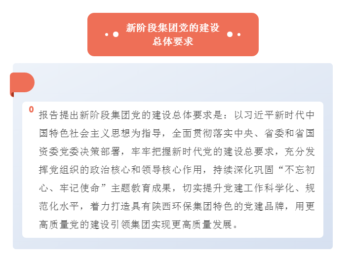 號外！陜西環保集團第一次黨代會勝利召開