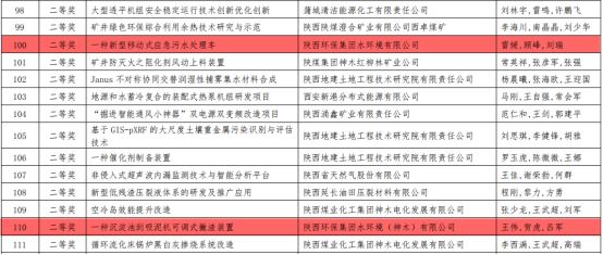 水環境公司兩項目榮獲陜西省“三新三小”創新競賽二等獎